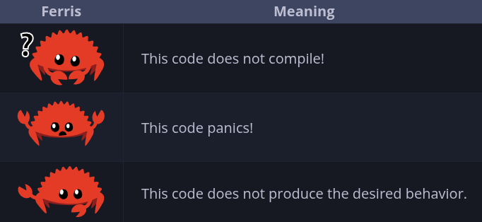 A table from the Rust book showing error types